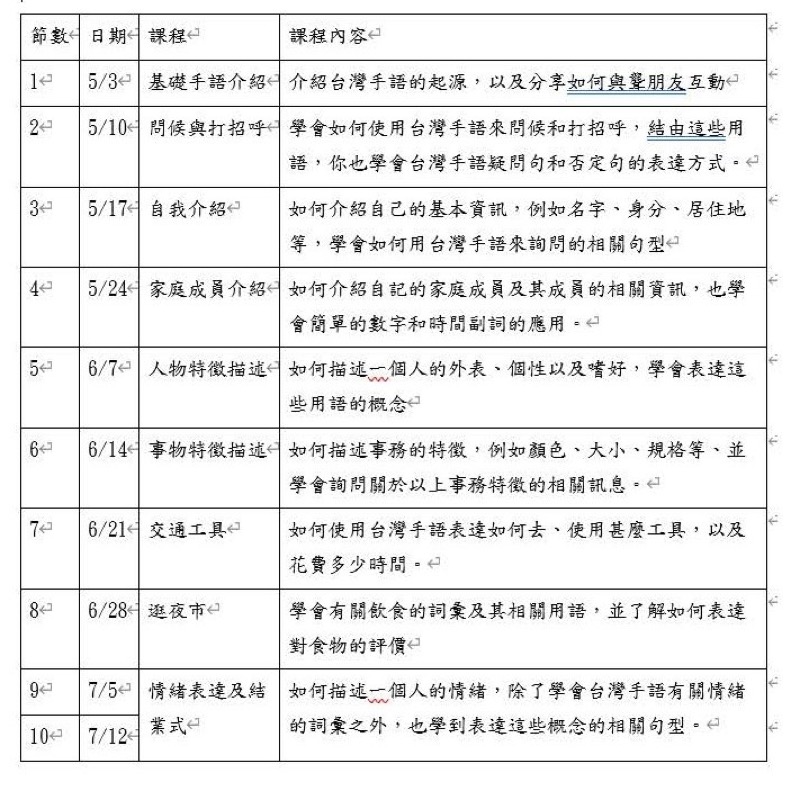 文字說明 
